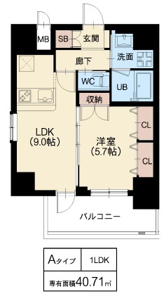 Aタイプ